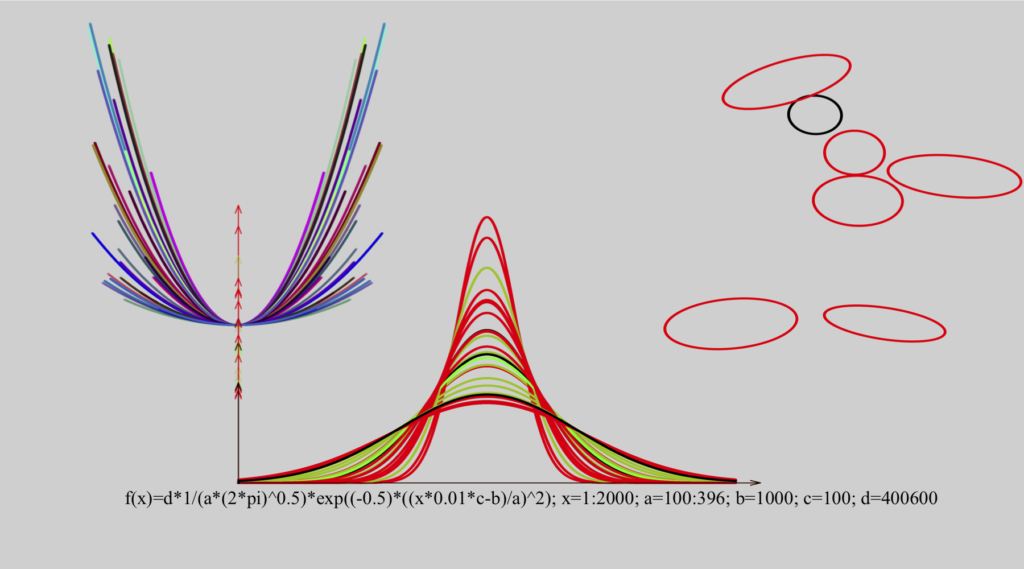Gauss Parabeln Ellipsen 1